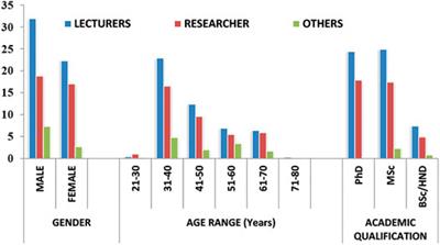 Focused Research on the Challenges and Productivity of Researchers in Nigerian Academic Institutions Without Funding